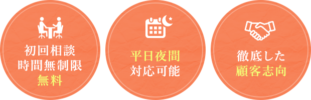 初回相談時間無制限無料  平日夜間対応可能  徹底した顧客志向